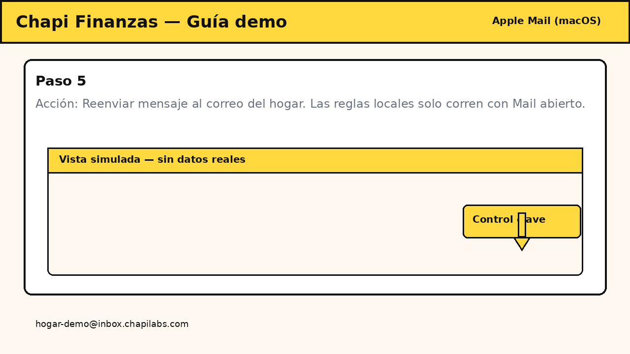 Acción de reenviar al correo de Chapi en Mail.